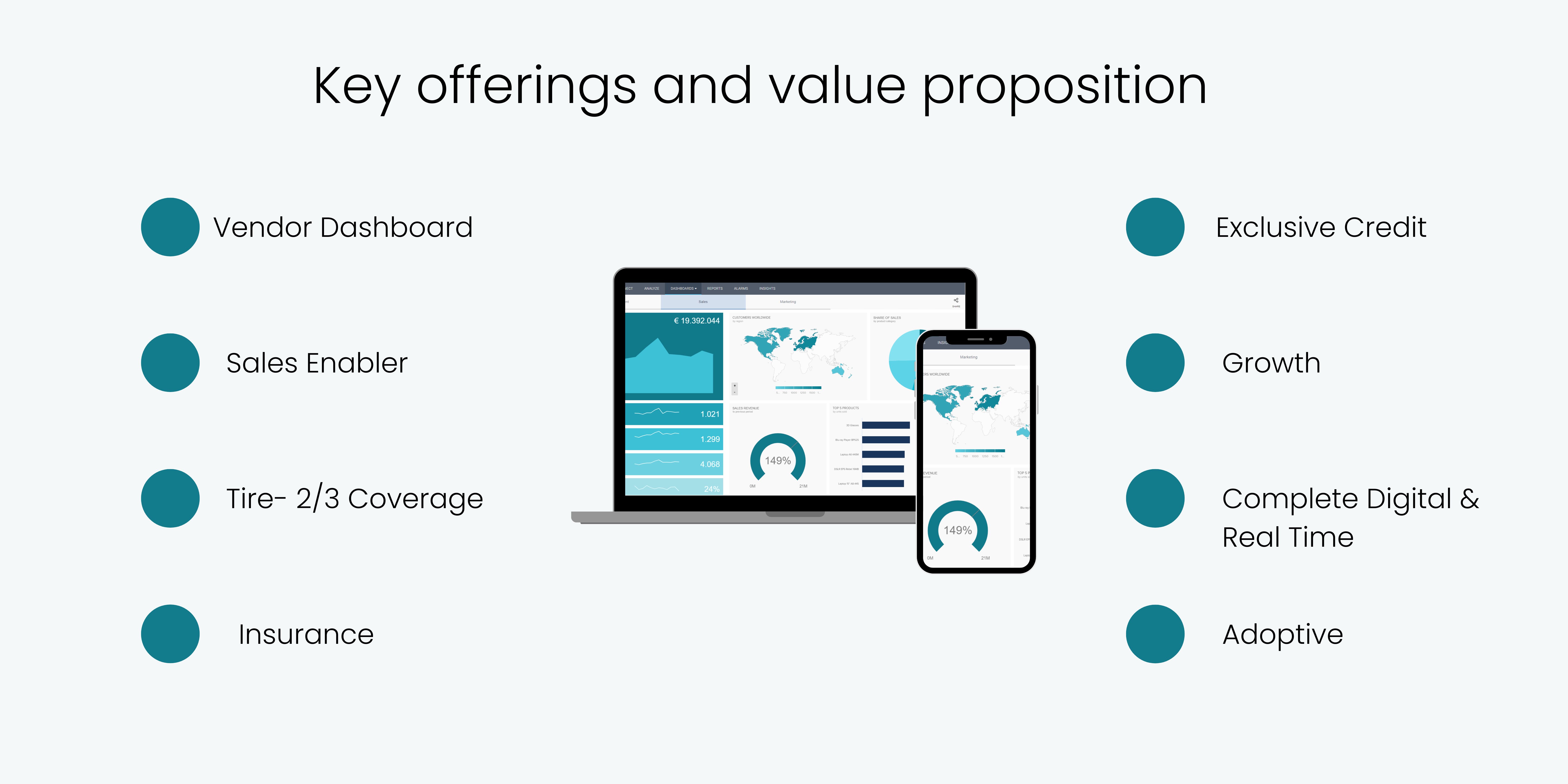 Key Offerings and Value Propositions